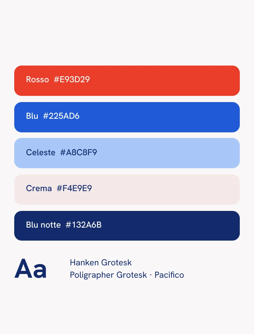 La palette di Helllo, rosso, blu, celeste, crema e blu notte, con i caratteri Hanken Grotesk, Poligrapher Grotesk e Pacifico